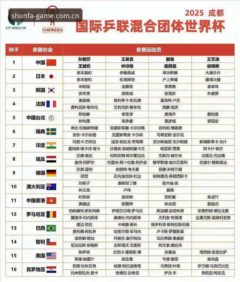 U17世界杯抽签结果深度分析：中国男女足分组形势全面解析